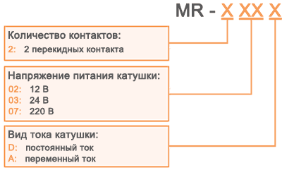 Обозначение при заказе общепромышленных промежуточных реле KIPPRIBOR серии MR