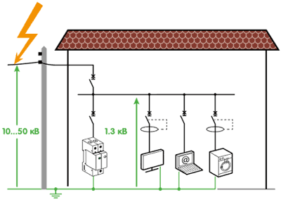 Функции устройств защиты от импульсных перенапряжений Easy9
