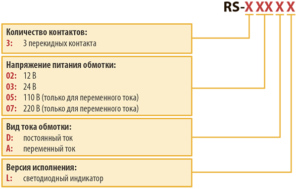 Нажмите для увеличения Информация для заказа