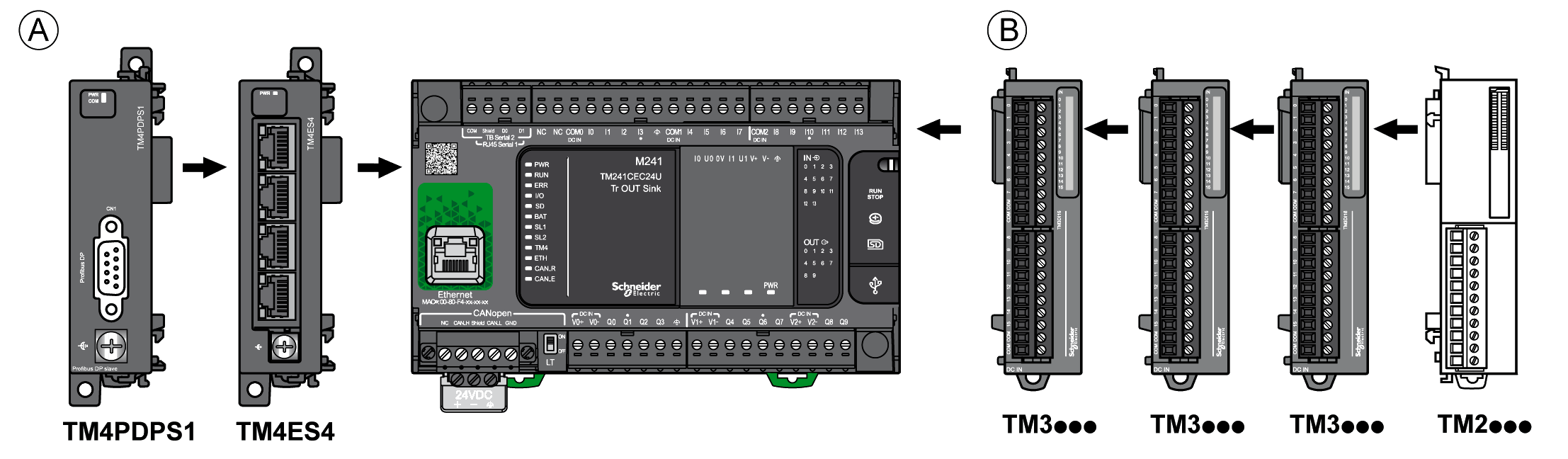 Modicon M241 TM3 bus