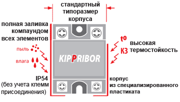 Корпусные особенности