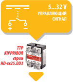 Особенности коммутации нагрузки для ТТР серии HD-xx25.DD3 