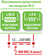 Особенности коммутации индуктивной нагрузки для ТТР серии HD-xx25.DD3