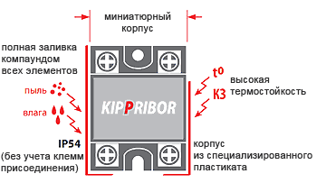 Нажмите для увеличения Корпусные особенности ТТР серии HDH-xx44.ZD3