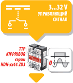 Особенности коммутации нагрузки для ТТР серии HDH-xx44.ZD3