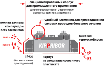 Корпусные особенности ТТР серий SBDH-xx44.ZD3 и BDH-xx44.ZD3