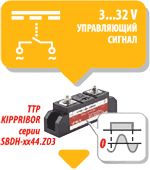 Особенности коммутации нагрузки ТТР серии SBDH-xx44.ZD3