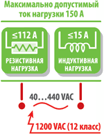 Максимально допустимый ток нагрузки 150 А