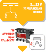 Особенности коммутации нагрузки для ТТР серии HT-xx44.ZD3