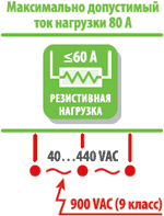 Максимально допустимый ток нагрузки 80 А для ТТР серии HT-xx44.ZA2