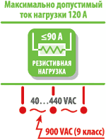 Максимально допустимый ток нагрузки 120 А для ТТР серии HT-xx44.ZD3