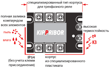 Нажмите для увеличения Корпусные особенности ТТР серий HT-xx44.ZD3 и HT-xx44.ZA2