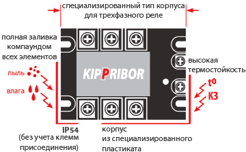 Корпусные особенности ТТР серий HT-xx44.ZD3 и HT-xx44.ZA2