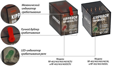 Элементы индикации общепромышленного реле серии RP