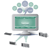 Modbus OPC/DDE сервер