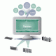 Modbus OPC/DDE сервер