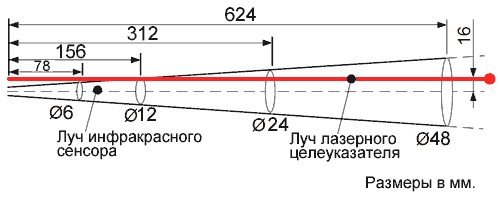 Максимальное оптическое разрешение