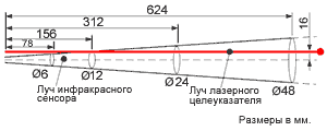 Оптическое разрешение пирометров DT-883х