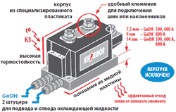 Нажмите для увеличения Корпусные особенности твердотельных реле серии GaDH-xxx120.ZD3 и GwDH-xxx120.ZD3