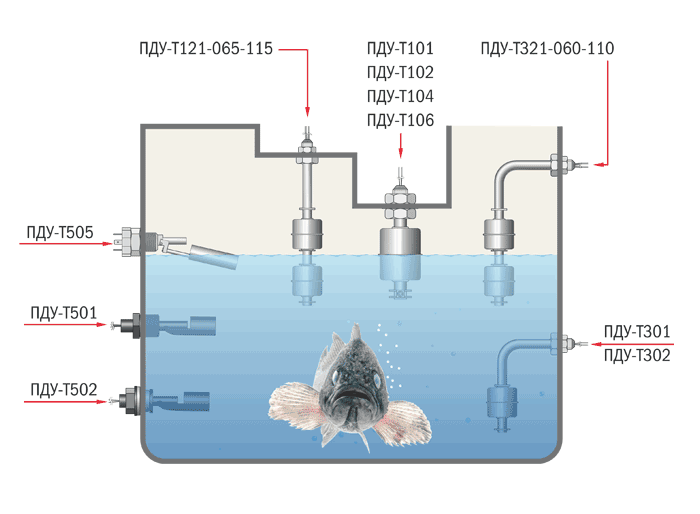 ПДУ-т601/2 поплавковый датчик уровня. Датчик ПДУ т106. Поплавковый датчик уровня ПДУ-т501. Датчик ПДУ-1.1 уровня схема подключения. Контроль воды в баке