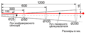 Оптическое разрешение пирометра IR-88H