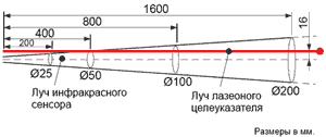 Нажмите для увеличения Оптическое разрешение пирометров DT-810, DT-811 и DT-812