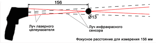 Максимальное оптическое разрешение. Оптическое разрешение пирометра. Двойной лазерный Луч пирометра. Фокусное расстояние пирометра. Калькулятор оптического разрешения пирометра.