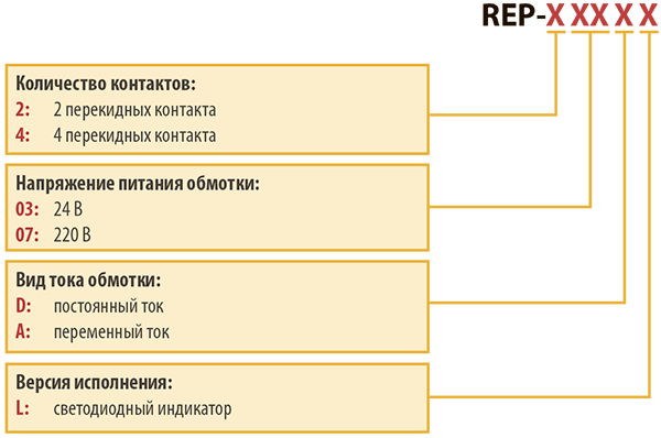 Нажмите для увеличения Информация для заказа