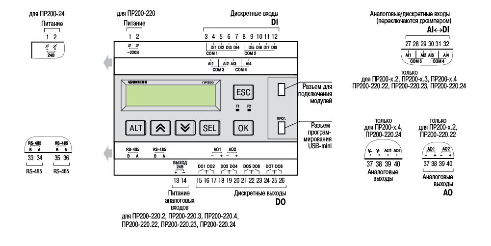 ПР200 общая схема подключения
