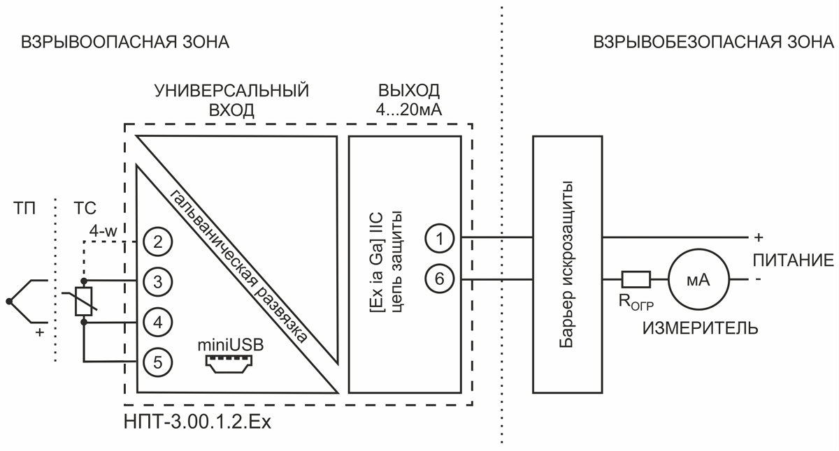 Нпт 3.00