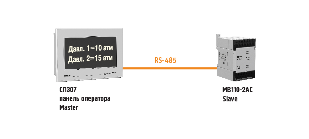 Для работы с любым оборудованием, поддерживающим интерфейс RS-485 и протоколы обмена Modbus-RTU/ASCII, DCON, ОВЕН