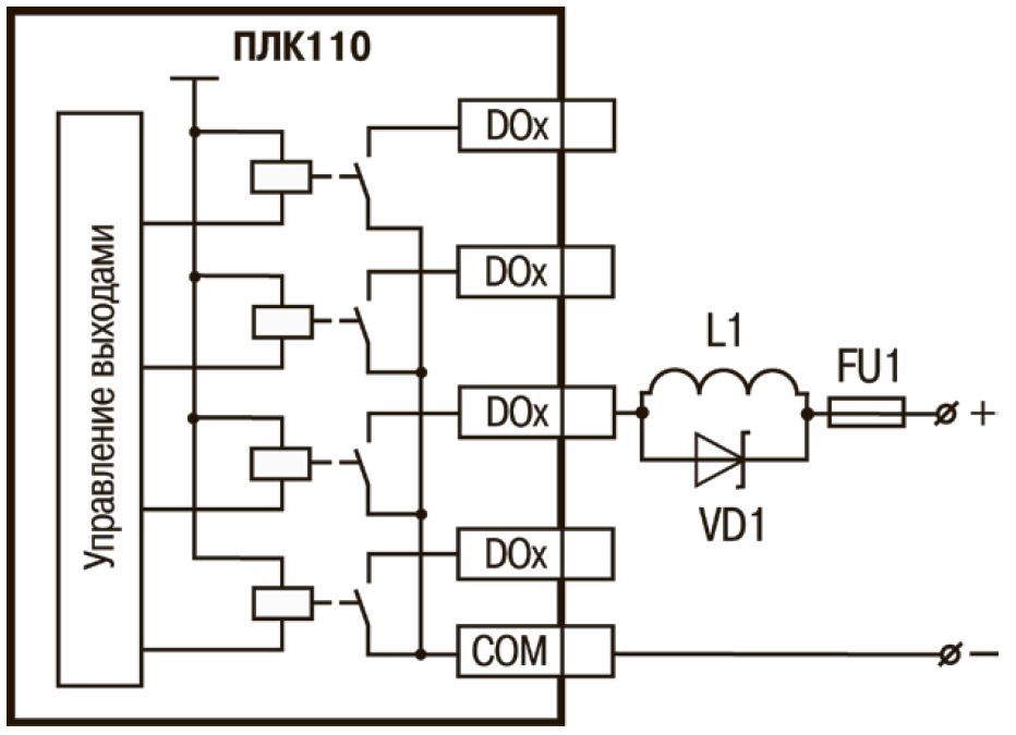 ПЛК110 защита выходных цепей на реактивной нагрузке