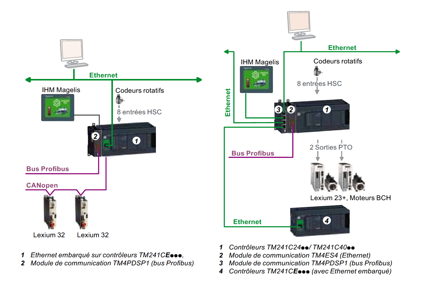 M241 Ethernet