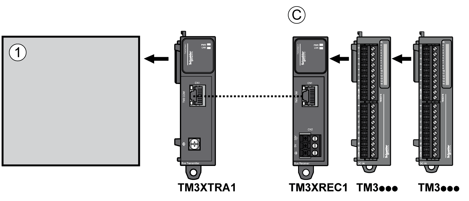 M241 TM3 Bus