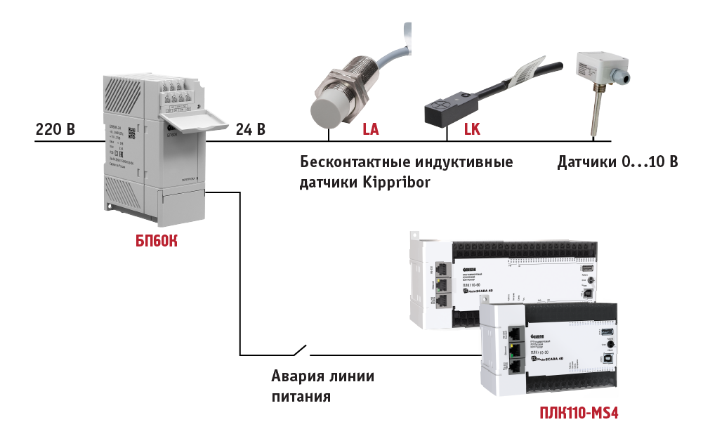 Примеры применения ОВЕН БП60К