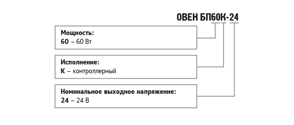 ОВЕН БП60К обозначение при заказе