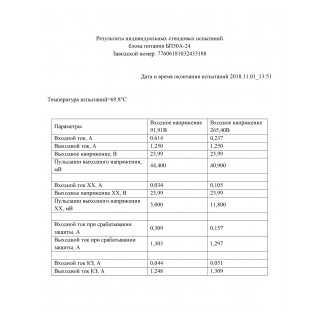 Пример протокола индивидуальных испытаний БП60К