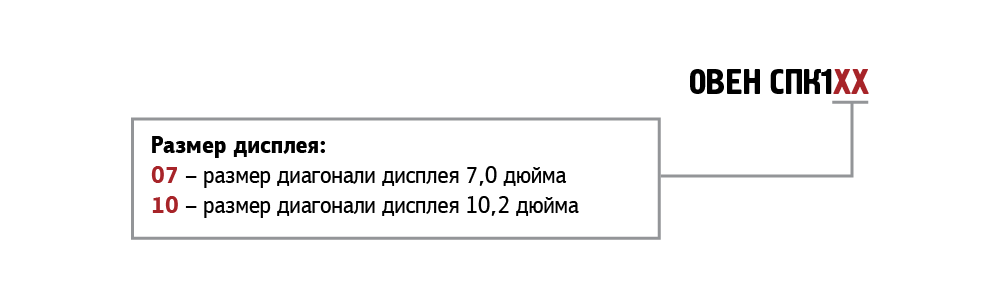 СПК ОВЕН обозначение при заказе