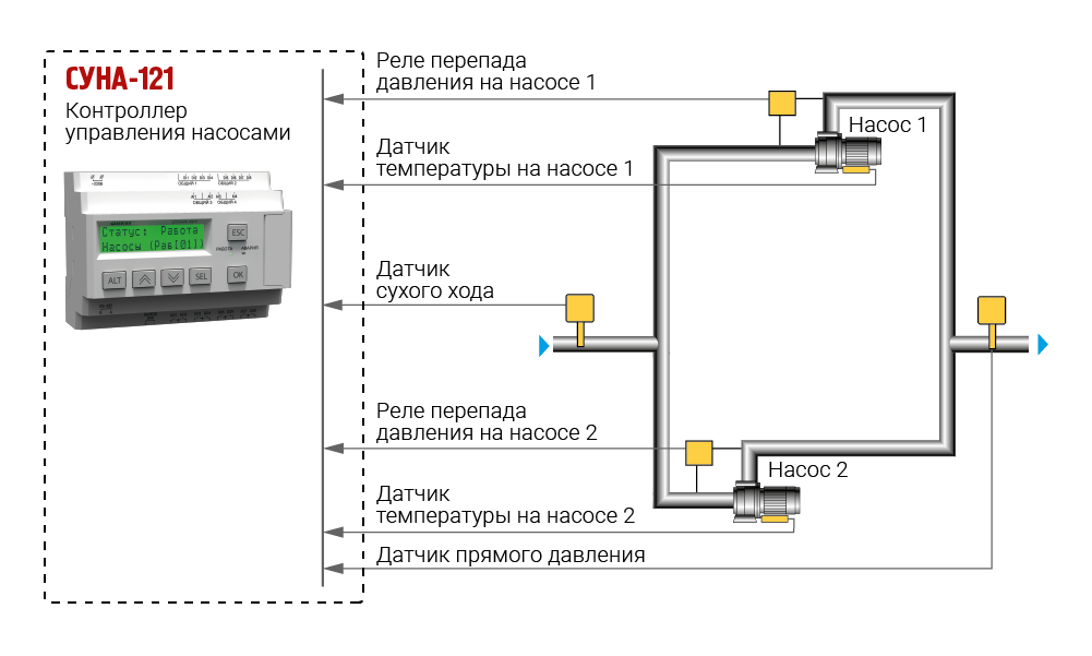 СУНА-121 Пример алгоритма 1