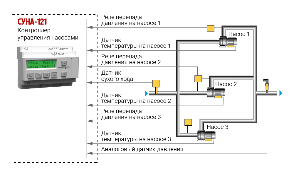 СУНА-121 Пример алгоритма 5