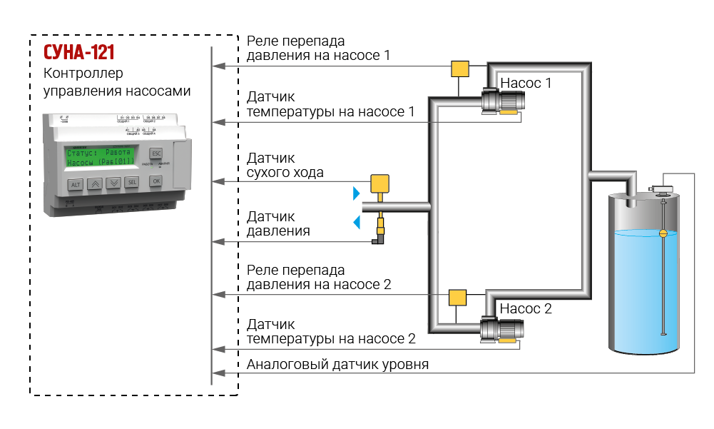 СУНА-121 Пример алгоритма 7