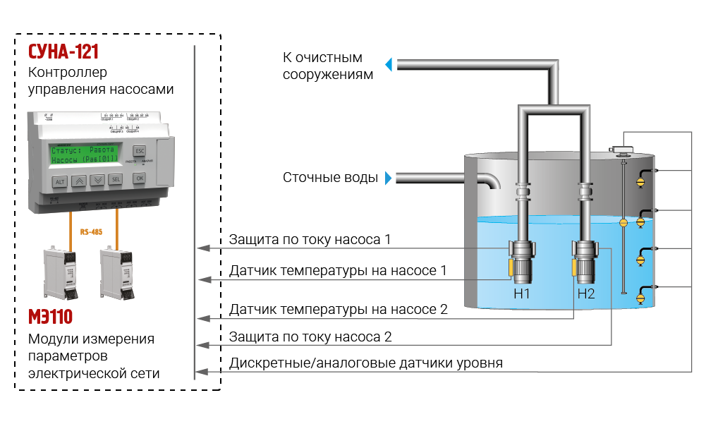 СУНА-121 Пример алгоритма 9