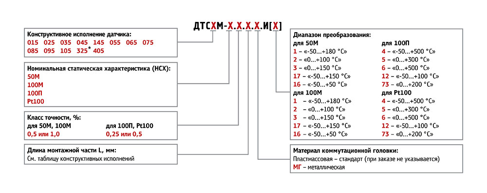 Обозначение при заказе ДТСхх5М.И Обозначение при заказе ДТСхх5М.И