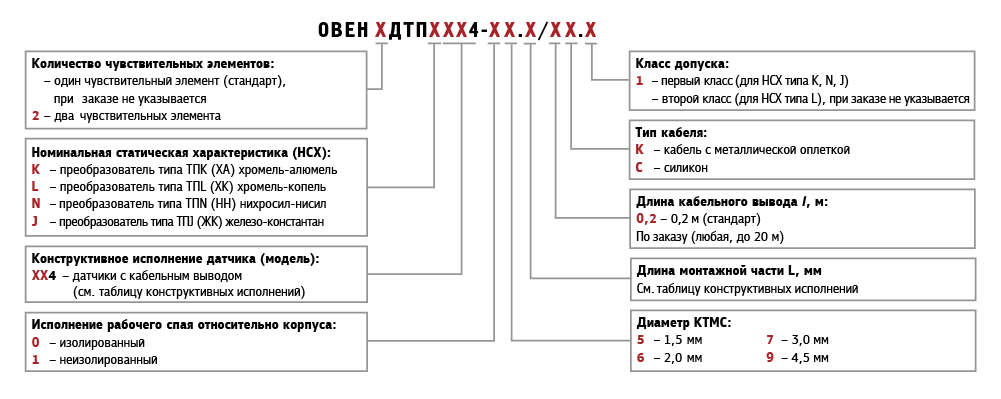 Термопары с кабельным выводом (модели ХХ4)