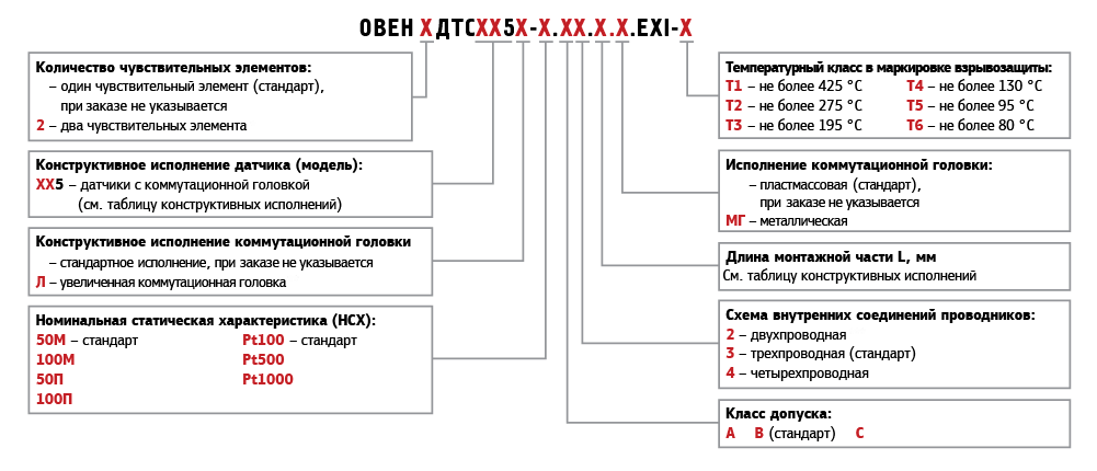 Обозначение при заказе ДТСхх5 EXIA