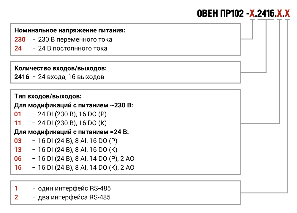 Модификации ОВЕН ПР102