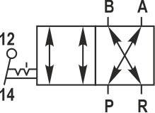 Пневмораспределитель KIPVALVE серии E