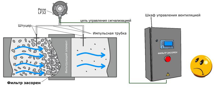 РД-30ДД контроль засоренности фильтра (засоренный фильтр)