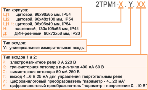 2 трм 1 инструкция